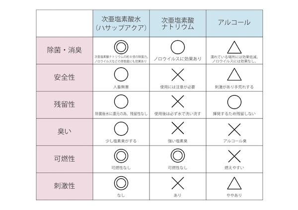 sprayinfo